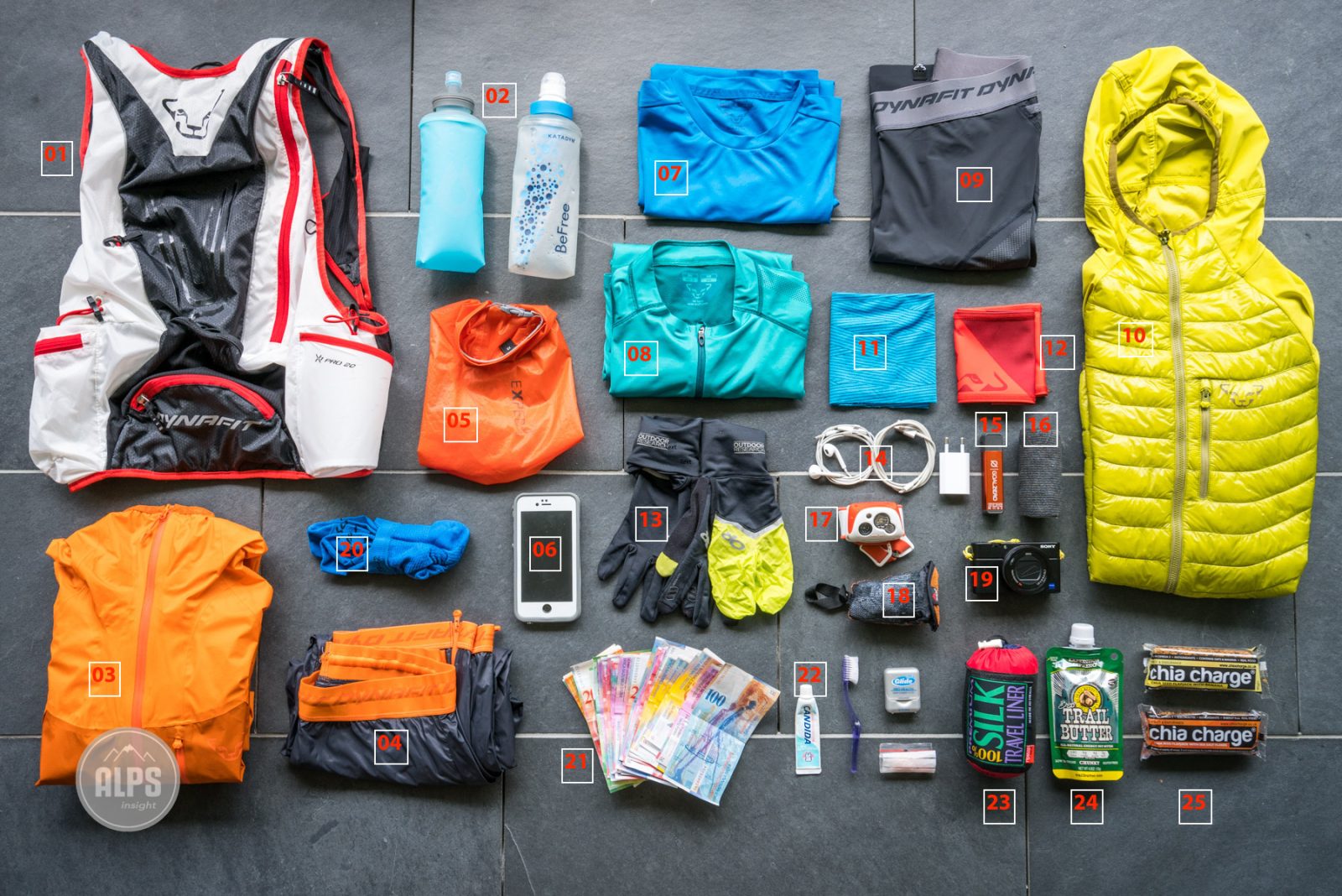 Uganda Packing List